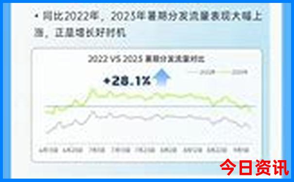 暑假适合带孩子游玩的地方